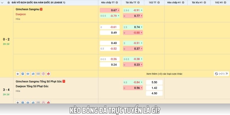 Kèo bóng đá trực tuyến được các nhà cái cung cấp