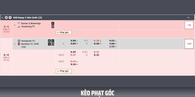 Kèo phạt góc là loại kèo đòi hỏi bạn phải dự đoán chính xác số quả phạt